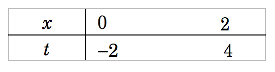 screen shot 2016 02 08 at 15 00 31